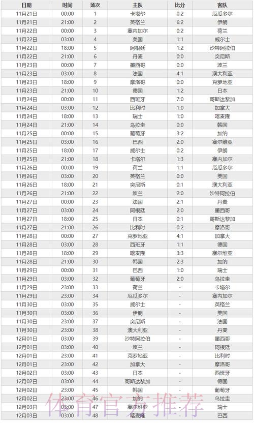 世界杯比分分析最佳